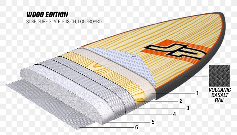 Standup Paddleboarding FUSION 2018 Surfing Boardleash, PNG, 790x469px, Standup Paddleboarding, Boardleash, Brand, Fin, Jason Polakow Download Free