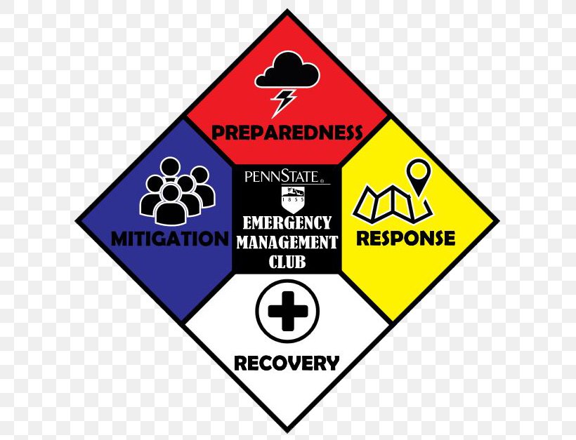 Federal Emergency Management Agency Preparedness Disaster, PNG, 628x627px, Emergency Management, Area, Brand, Disaster, Emergency Download Free