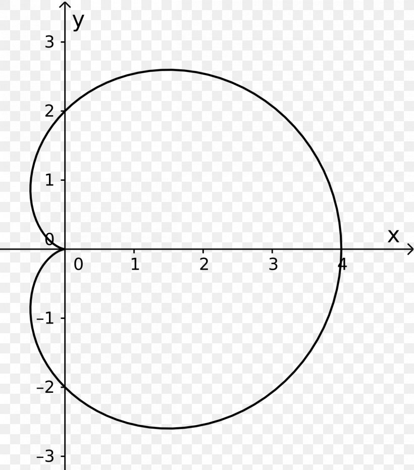 Circle Perimeter Area Circumference Shape, PNG, 1200x1363px, Perimeter, Area, Black And White, Circumference, Diagram Download Free