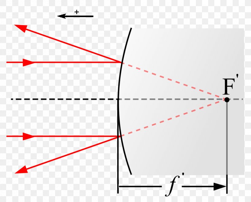 Point Miroir Optics Focus Focal Length, PNG, 1000x804px, Point, Area, Diagram, Focal Length, Focus Download Free