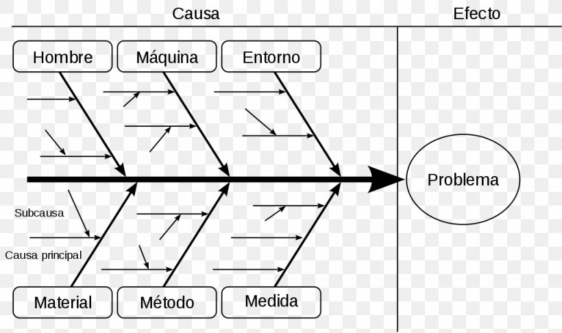 Ishikawa Diagram Root Cause Analysis Fish Bone 5 Whys, PNG, 1024x607px, Watercolor, Cartoon, Flower, Frame, Heart Download Free