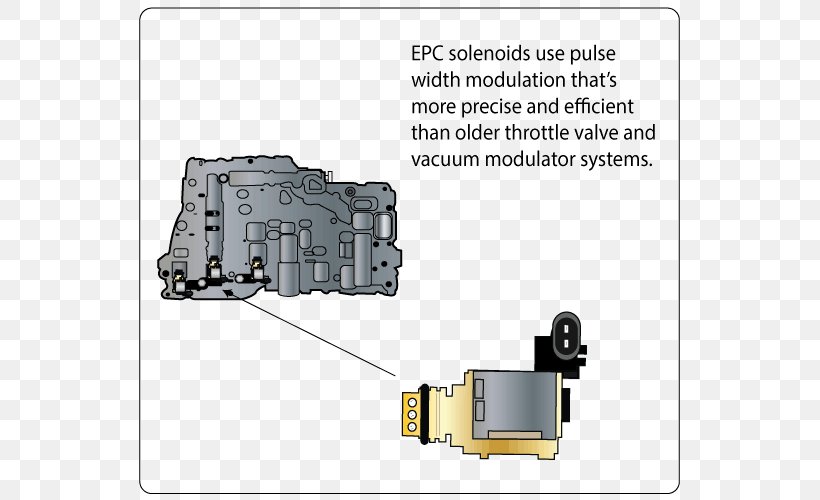 Car Solenoid Automatic Transmission Electronic Component Engineering, Procurement And Construction, PNG, 605x500px, Car, Automatic Transmission, Brand, Control System, Control Valves Download Free