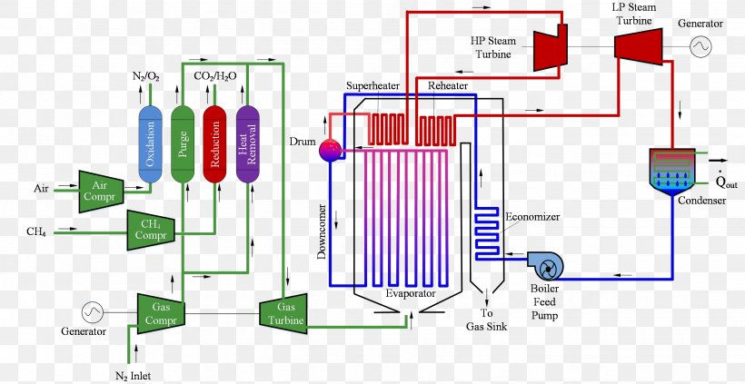 Combined Cycle Chemical Looping Combustion Power Station Energy Brayton Cycle, PNG, 2652x1369px, Combined Cycle, Area, Brayton Cycle, Carbon Capture And Storage, Chemical Plant Download Free