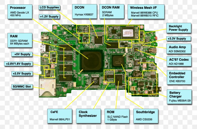 Laptop Dell Motherboard Computer Hardware Electronics, PNG, 1505x989px, Laptop, Ball Grid Array, Computer, Computer Hardware, Computer Repair Technician Download Free