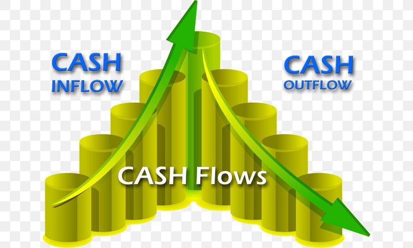 Cash Flow Statement Cash Flow Forecasting Business, PNG, 650x493px, Cash Flow, Accounting, Brand, Budget, Business Download Free