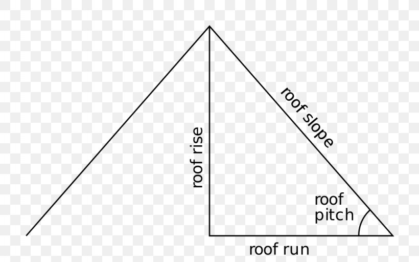 Triangle Point Area, PNG, 1024x640px, Triangle, Area, Art, Diagram, Disk Download Free