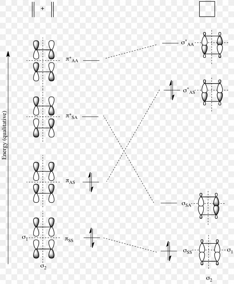 Woodward–Hoffmann Rules Molecular Orbital Cycloaddition Electrocyclic Reaction Atomic Orbital, PNG, 1911x2317px, Molecular Orbital, Antarafacial And Suprafacial, Area, Atomic Orbital, Black And White Download Free