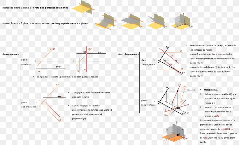 Line Descriptive Geometry Paralelismo Angle, PNG, 2880x1751px, Descriptive Geometry, Arrazoibide, Diagram, Geometry, Google Sites Download Free