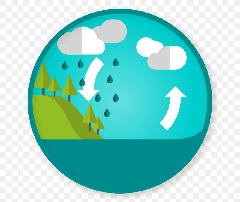 Water Cycle Clip Art Image Evaporation, PNG, 690x690px, Water Cycle, Aqua, Condensation, Drawing, Evaporation Download Free
