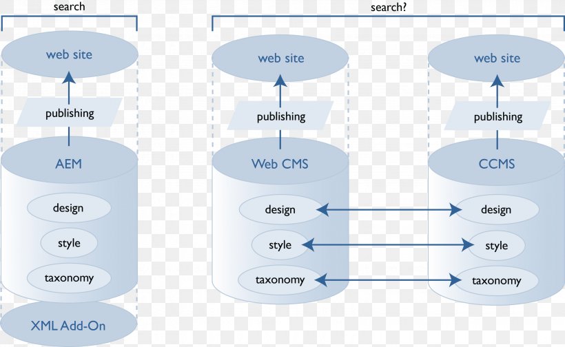 Technology Line, PNG, 3090x1900px, Technology, Diagram Download Free