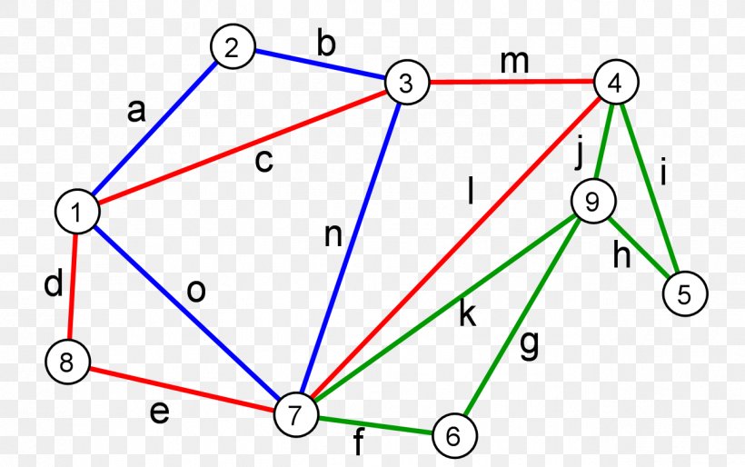 Triangle Point, PNG, 1288x808px, Triangle, Area, Diagram, Point, Symmetry Download Free