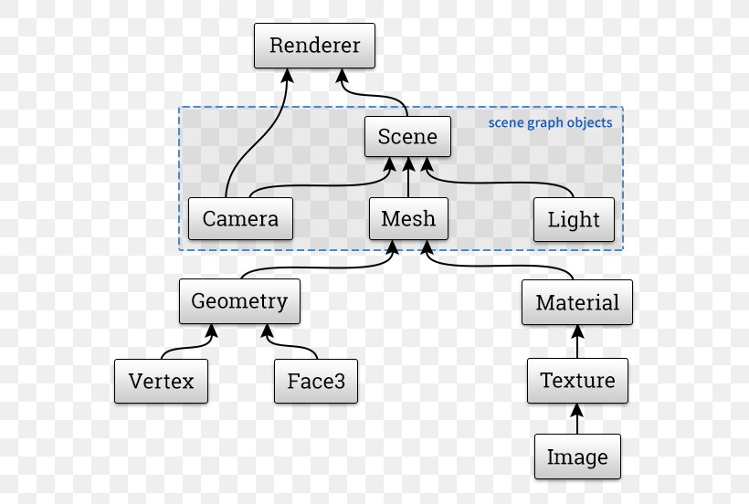 Document Line Angle Technology, PNG, 621x552px, Document, Area, Brand, Communication, Diagram Download Free