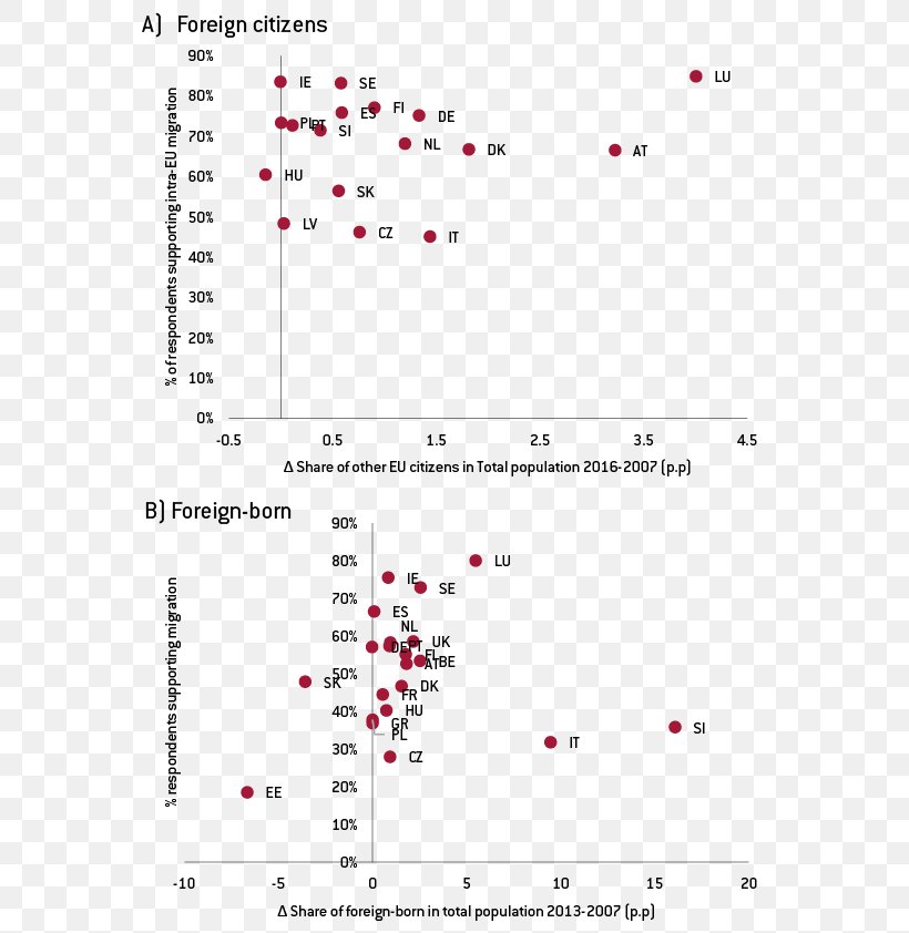 European Migrant Crisis Human Migration European Union International Migration, PNG, 576x842px, Europe, Area, Continent, Diagram, Document Download Free