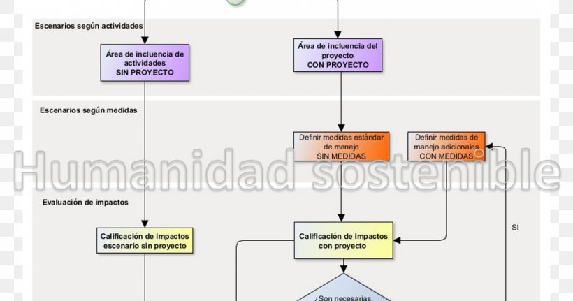 Line Technology Angle, PNG, 1084x570px, Technology, Area, Diagram, Organization, Rectangle Download Free