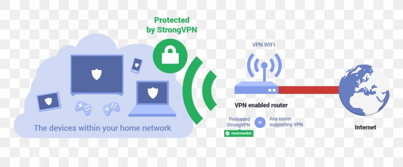 Router Virtual Private Network Computer Network Internet, PNG, 1201x498px, Router, Apple Tv, Area, Brand, Communication Download Free