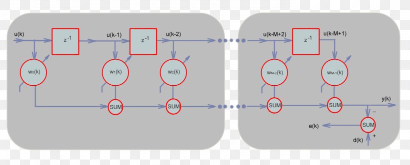 Technology Circle Angle, PNG, 1485x600px, Technology, Diagram, Microsoft Azure Download Free