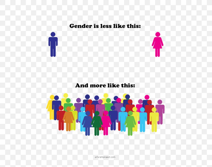 Lack Of Gender Identities Gender Binary Gender Identity LGBT, PNG, 500x647px, Lack Of Gender Identities, Brand, Communication, Feminism, Gender Download Free