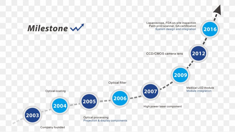 Qingdao NovelBeam Technology Co.,Ltd. Milestone Technologies Inc. Company, PNG, 2268x1276px, Technology, Brand, Business, Company, Copyright Download Free