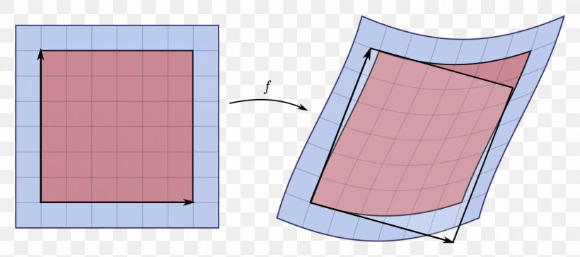 Jacobian Matrix And Determinant Function, PNG, 1280x568px, Jacobian Matrix And Determinant, Area, Change Of Variables, Derivative, Determinant Download Free