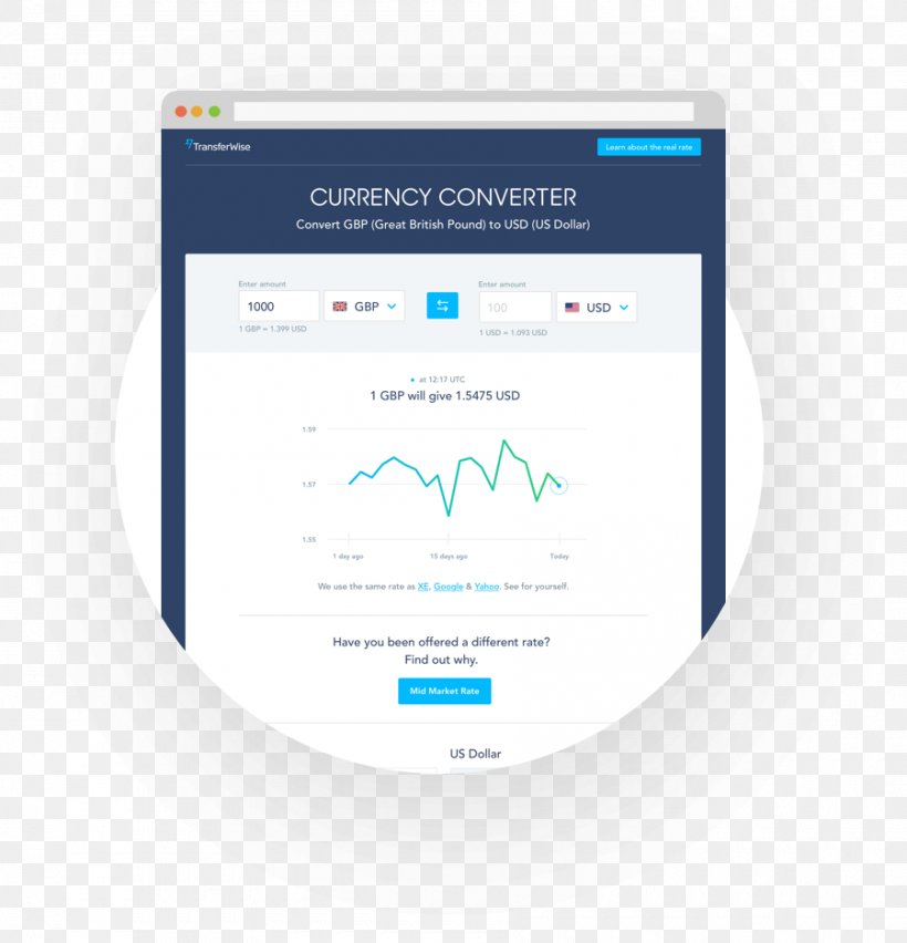 Exchange Rate Foreign Exchange Market Bank XE.com Currency, PNG, 900x936px, Exchange Rate, Bank, Brand, Currency, Currency Converter Download Free