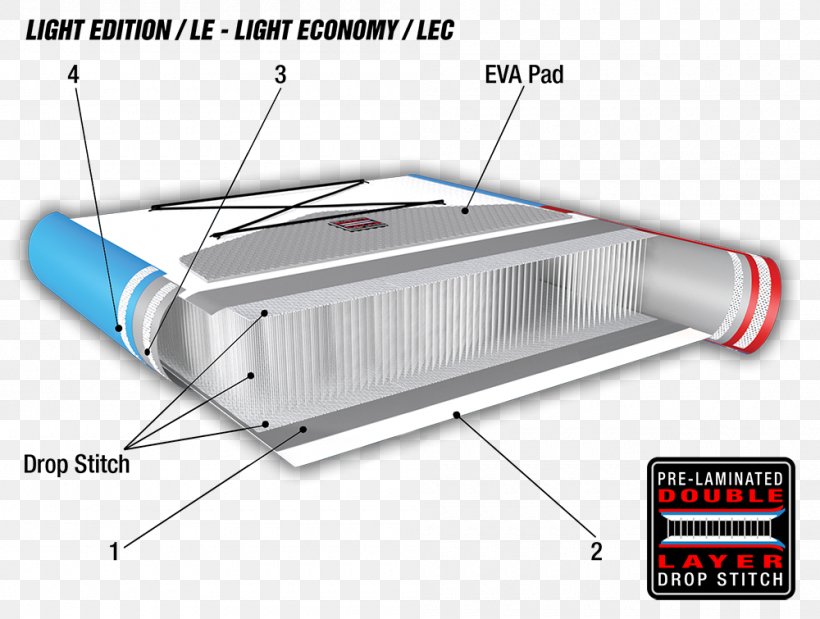 LEC 2018 Standup Paddleboarding Windsurfing I-SUP, PNG, 1000x755px, 2018, Standup Paddleboarding, Automotive Exterior, Boardleash, Canoe Paddle Strokes Download Free