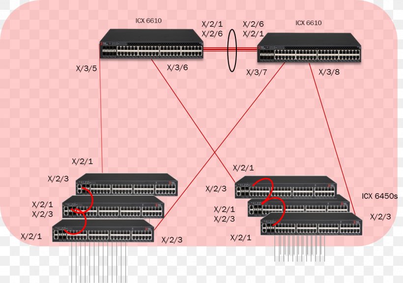 Stackable Switch Network Topology Computer Network Network Switch, PNG, 1254x880px, Stackable Switch, Backbone Network, Brocade Communications Systems, Campus Network, Computer Network Download Free