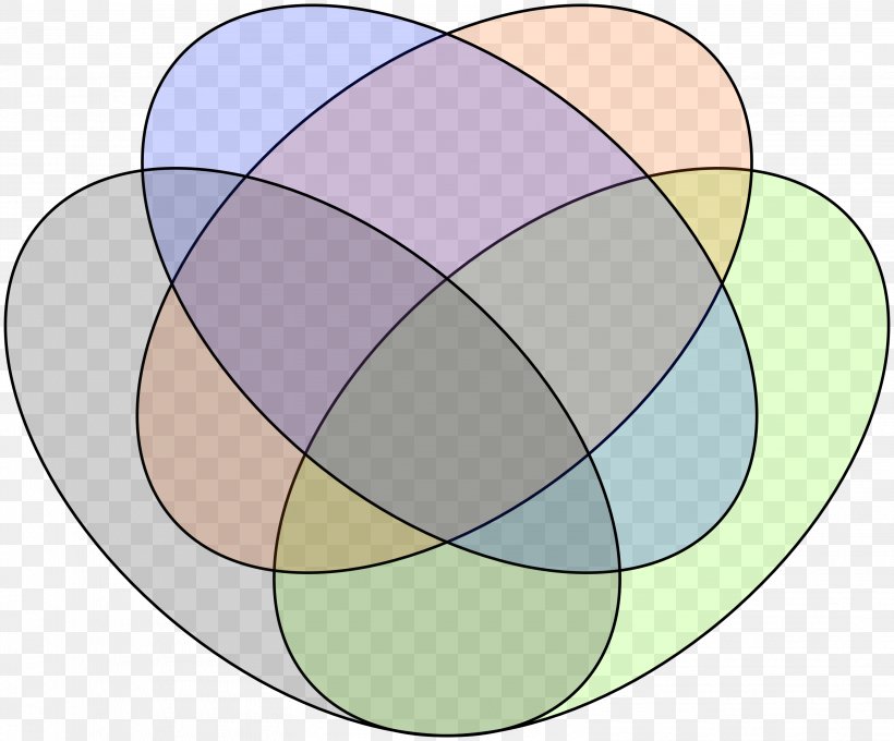 Venn Diagram Set Euler Diagram, PNG, 3133x2600px, Venn Diagram, Ball, Chart, Curve, Depiction Download Free