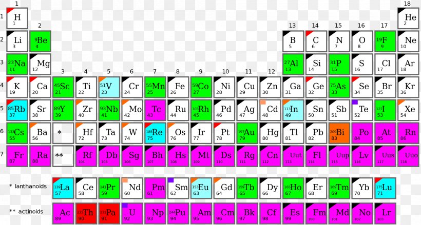 Monoisotopic Element Chemical Element Mononuclidic Element Isotope Radioactive Decay, PNG, 2000x1071px, Chemical Element, Area, Atomic Number, Computer Program, Diagram Download Free