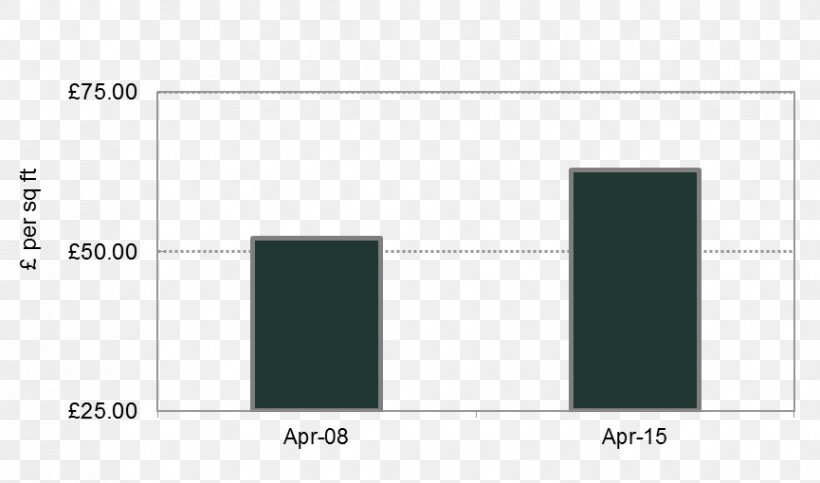 Brand Line Angle Pattern, PNG, 865x510px, Brand, Area, Diagram, Number, Rectangle Download Free