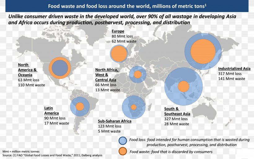 Food Waste Supply Chain Agriculture, PNG, 6000x3771px, Food Waste, Agriculture, Area, Brand, Cereal Download Free