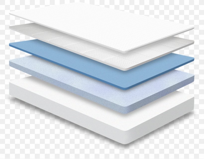 Mattress Bed Memory Foam Casper, PNG, 1024x801px, Mattress, Bed, Casper, Composite Material, Daylighting Download Free