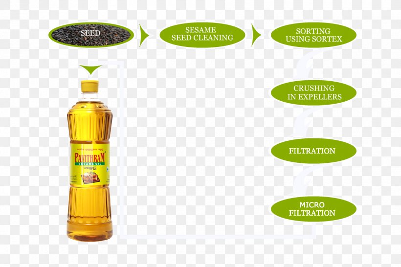 Sesame Oil Expeller Pressing Bottle, PNG, 1800x1200px, Sesame Oil, Bottle, Expeller Pressing, Extraction, Filtration Download Free