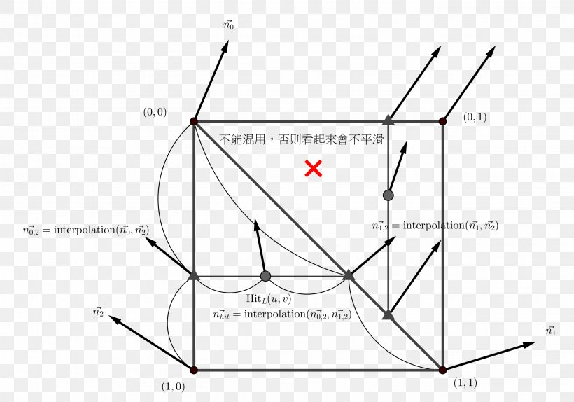Triangle Area Point, PNG, 2724x1908px, Triangle, Area, Diagram, Parallel, Plot Download Free