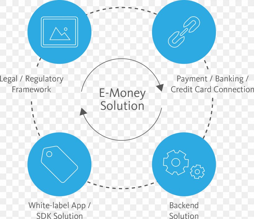 Electronic Money Payment PayCash Digital Currency, PNG, 1490x1286px, Electronic Money, Account, Afacere, Area, Bank Download Free