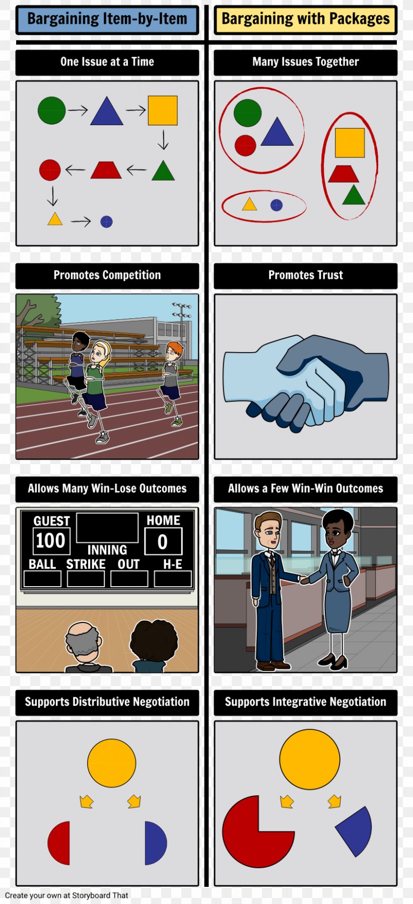 Negotiation Tactic Win-win Game Comics, PNG, 843x1843px, Negotiation, Architectural Engineering, Bargaining, Brainstorming, Cartoon Download Free