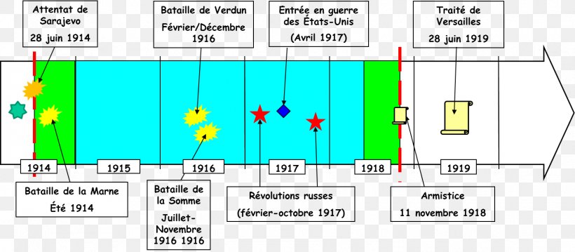 Second World War First World War The Holocaust, PNG, 1504x660px, Second World War, Area, Axis Powers, Capitulation, Century Download Free