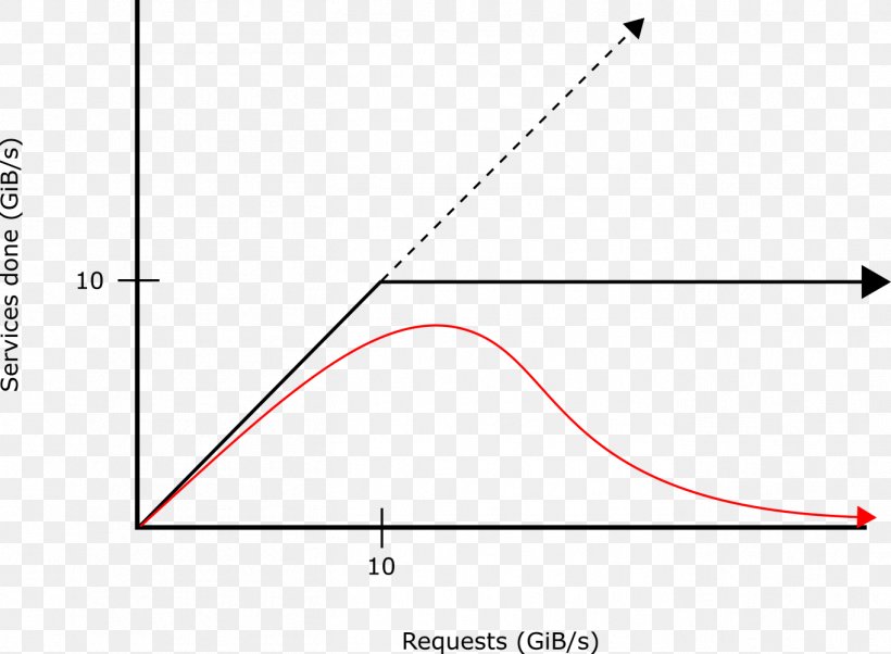 Triangle Point Area Diagram, PNG, 1362x1000px, Triangle, Area, Diagram, Parallel, Plot Download Free