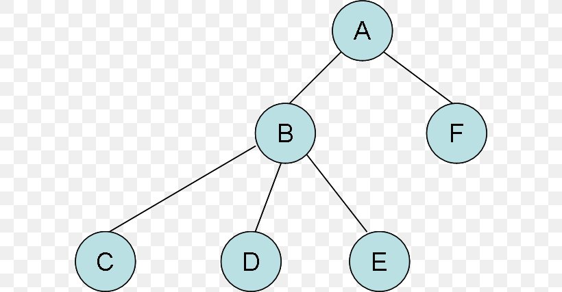 Interval Tree Data Structure Point, PNG, 602x427px, Interval Tree, Area, Body Jewelry, Data, Data Structure Download Free