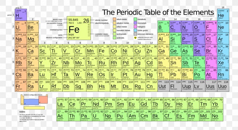 Periodic Table Ionization Energy Atomic Mass Electronegativity Chemical Element, PNG, 1680x924px, Periodic Table, Area, Atom, Atomic Mass, Atomic Number Download Free