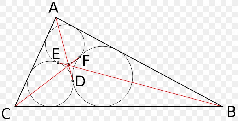 Triangle Center Malfatti Circles Point, PNG, 1280x651px, Triangle, Aa Postulate, Area, Centre, Degree Download Free