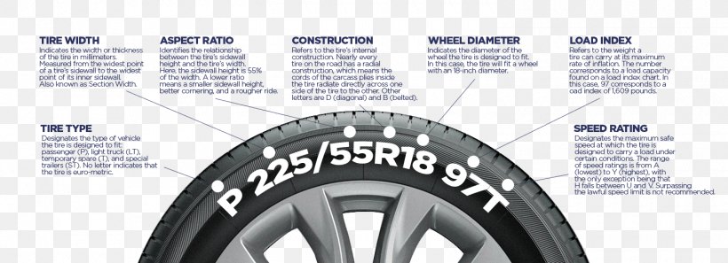 Bicycle Tires Car Light Truck Aspect Ratio, PNG, 1500x544px, Tire, Aspect Ratio, Auto Part, Automotive Tire, Bicycle Download Free