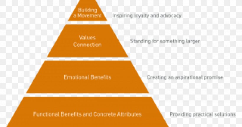 Gold As An Investment Business Precious Metal Finance, PNG, 1200x630px, Investment, Brand, Business, Commodity Market, Diagram Download Free