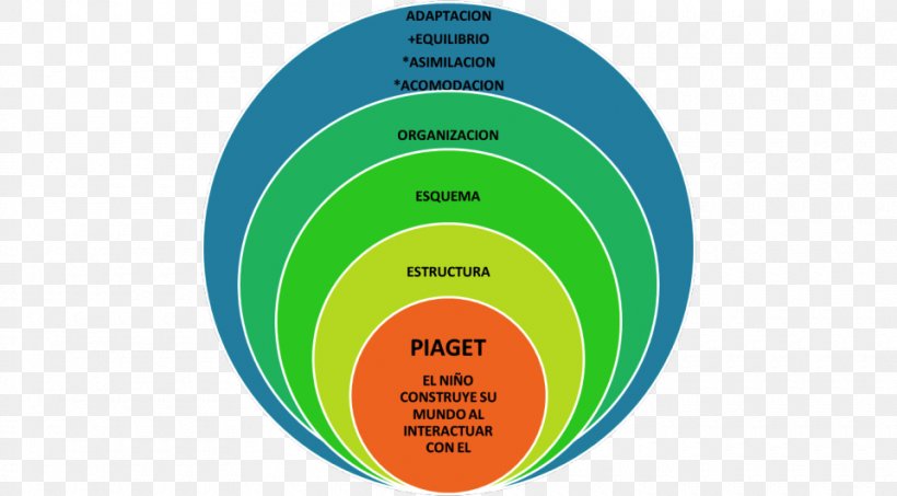 Knowledge Influencer Marketing Cognition Understanding Estudio, PNG, 960x531px, Knowledge, Beslenme, Brand, Cognition, Cognitive Development Download Free