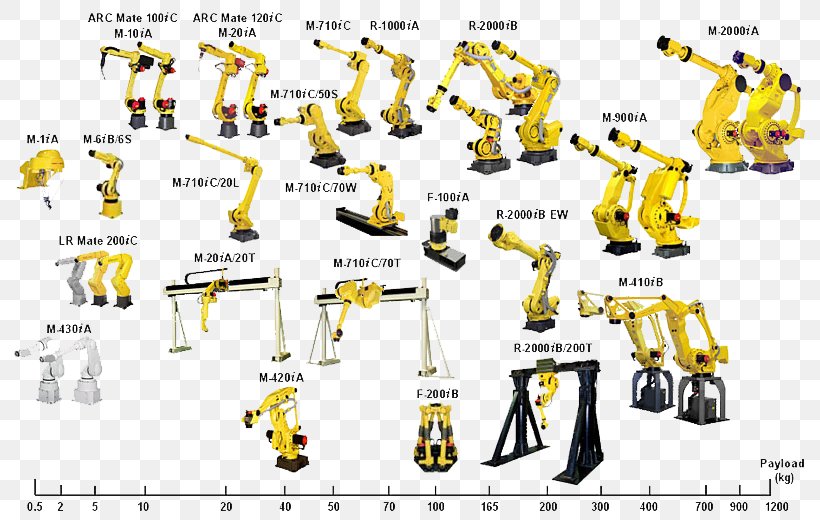 Technology Industrial Robot FANUC Industry, PNG, 800x520px, Technology, Area, Automation, Computer Numerical Control, Diagram Download Free