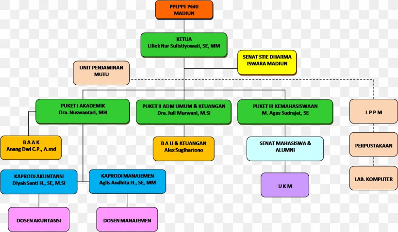 Brand Line Technology, PNG, 1600x936px, Brand, Area, Communication, Diagram, Learning Download Free