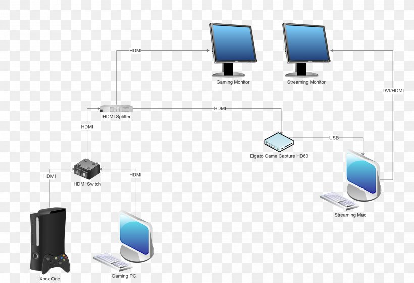 Computer Network Diagram Elgato Computer Hardware, PNG, 3416x2336px, Computer Network, Communication, Computer, Computer Hardware, Computer Icon Download Free