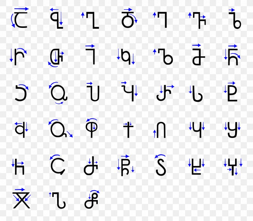 Georgian Scripts Alphabet Letter Asomtavruli, PNG, 1174x1024px, Georgian Scripts, Alphabet, Area, Asomtavruli, Blue Download Free