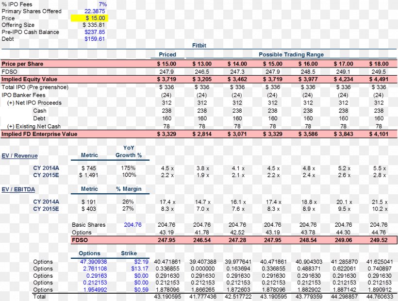 Initial Public Offering Valuation Price Business Earnings Before Interest, Taxes, Depreciation, And Amortization, PNG, 1450x1098px, Watercolor, Cartoon, Flower, Frame, Heart Download Free