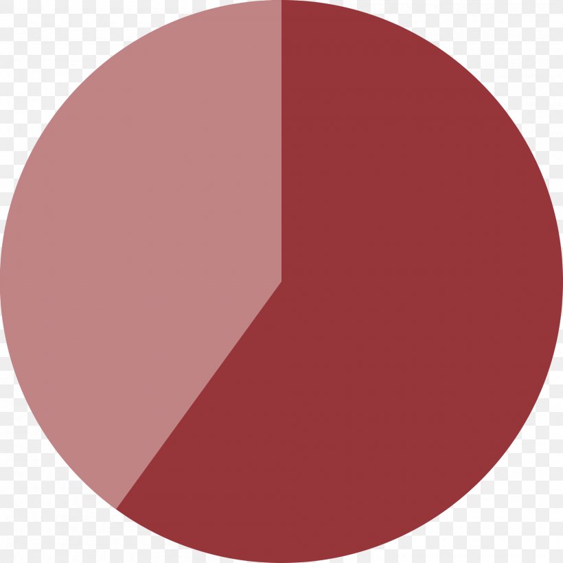 Pie Chart Circle, PNG, 2000x2000px, Pie Chart, Chart, Dimension, Inkscape, Magenta Download Free