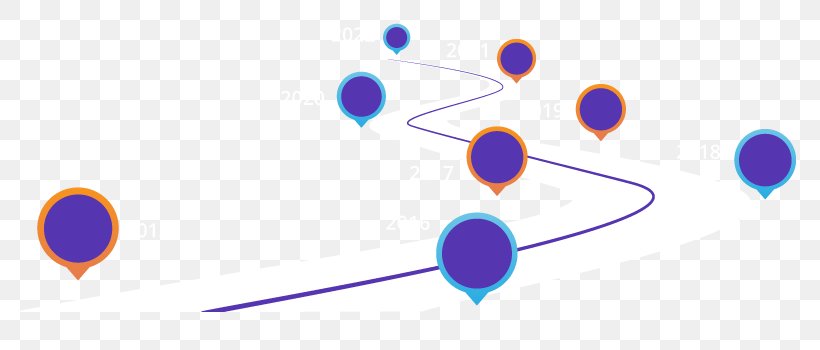 Road Map Technology Roadmap, PNG, 800x350px, Road Map, Blue, Business, Content, Content Management Download Free